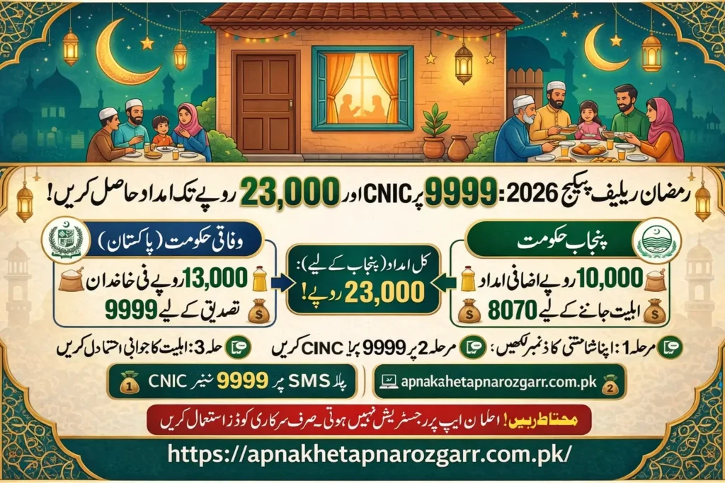 Ramadan relief package 2026 details