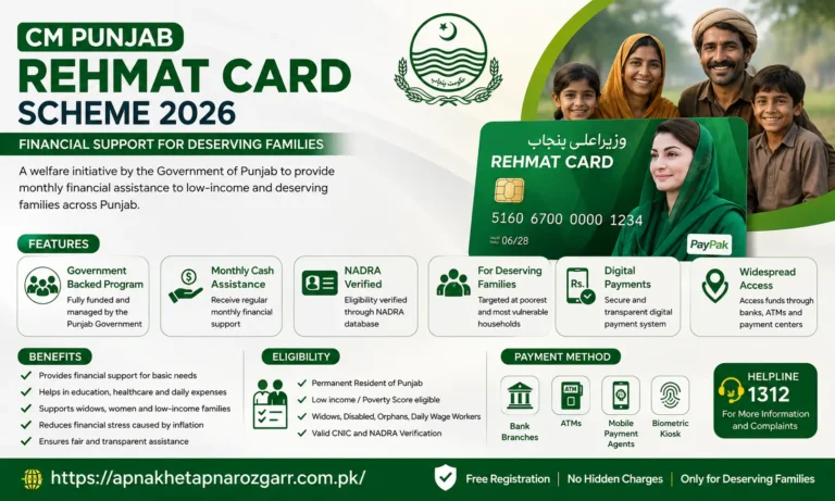 CM Punjab Rehmat Card Scheme 2026| Apply Now Online